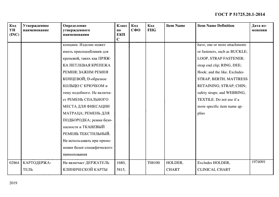 ГОСТ Р 51725.20.1-2014