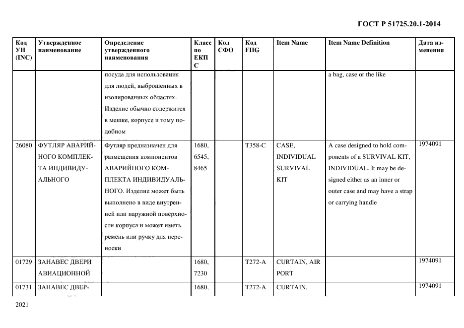 ГОСТ Р 51725.20.1-2014