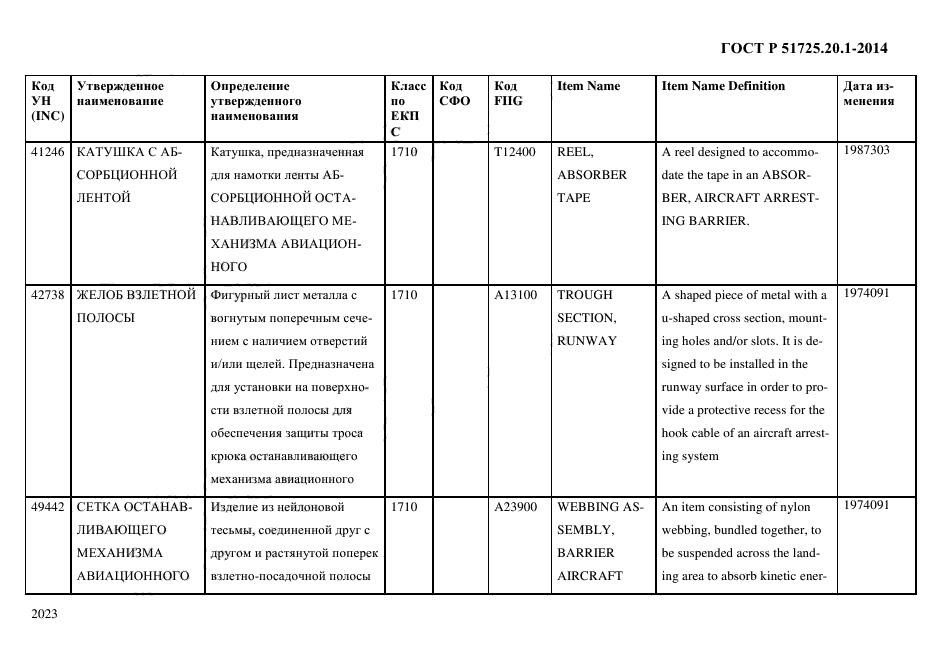 ГОСТ Р 51725.20.1-2014