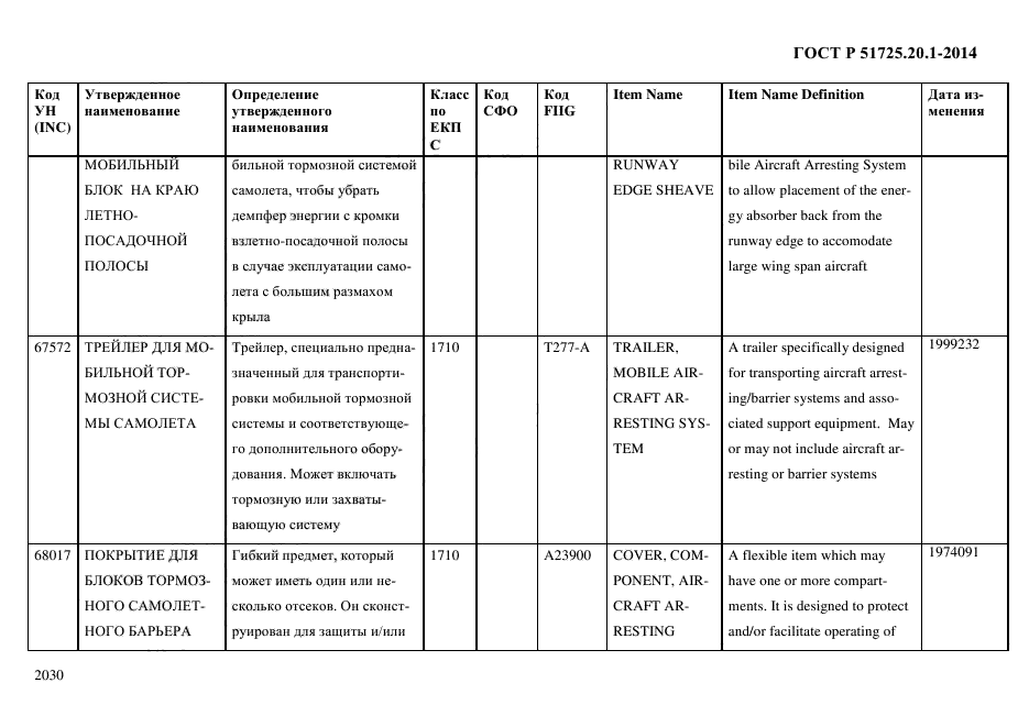 ГОСТ Р 51725.20.1-2014