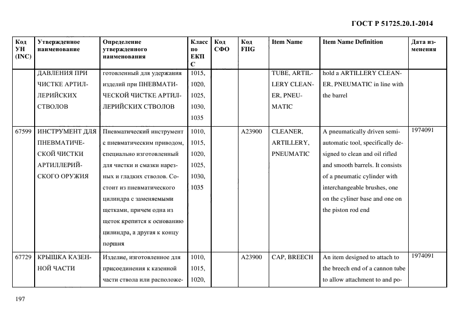 ГОСТ Р 51725.20.1-2014