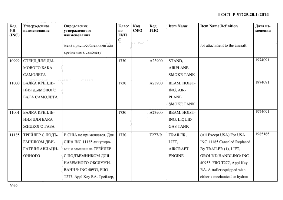 ГОСТ Р 51725.20.1-2014