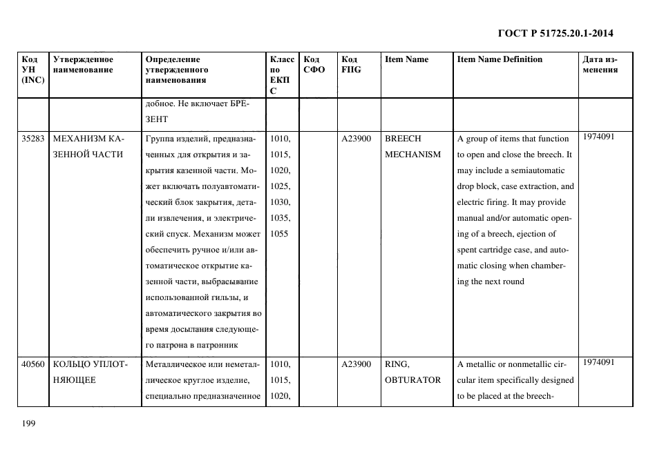 ГОСТ Р 51725.20.1-2014