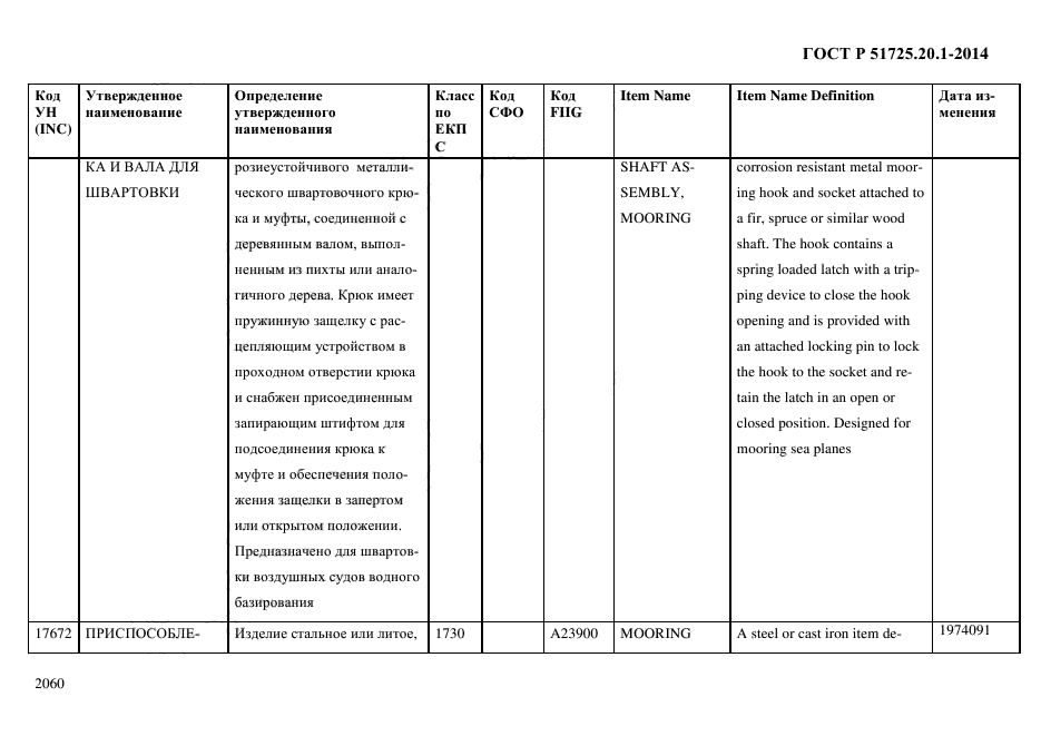 ГОСТ Р 51725.20.1-2014