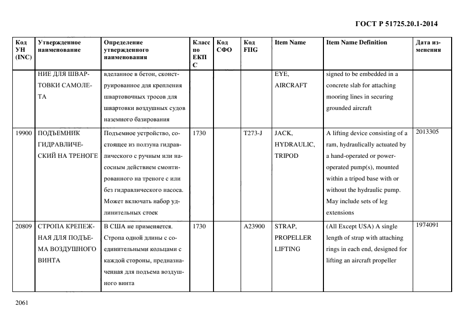 ГОСТ Р 51725.20.1-2014