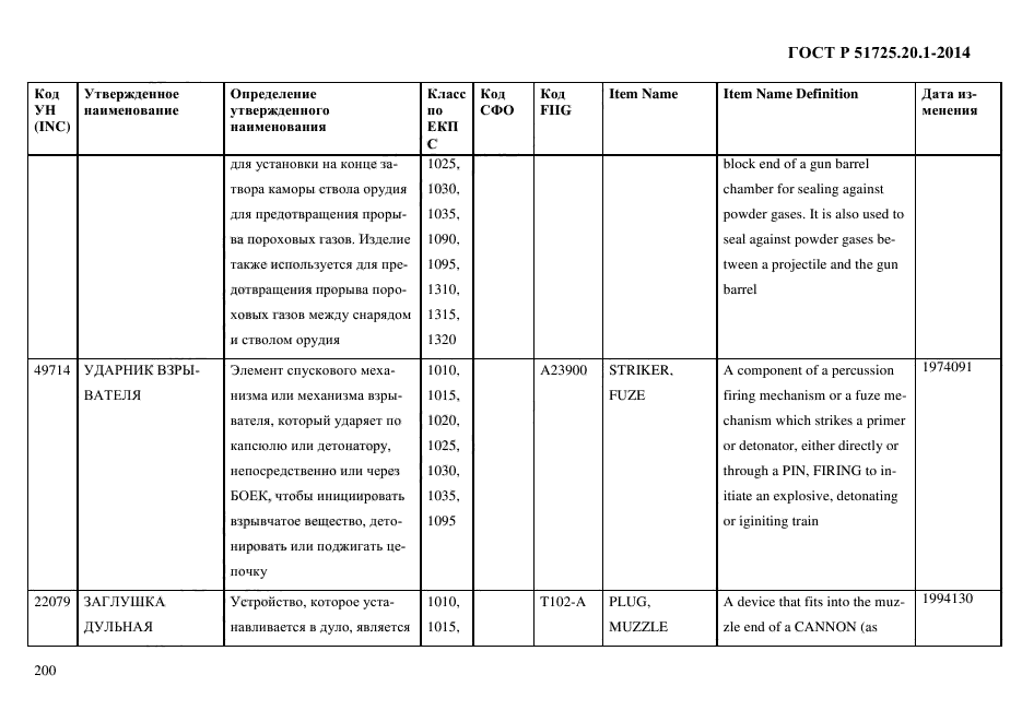 ГОСТ Р 51725.20.1-2014