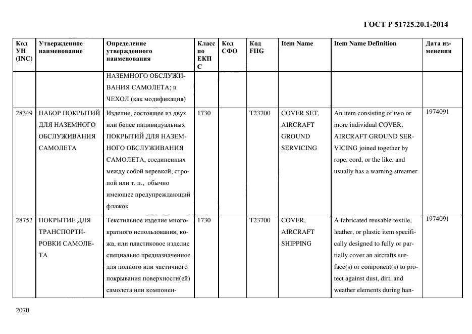 ГОСТ Р 51725.20.1-2014