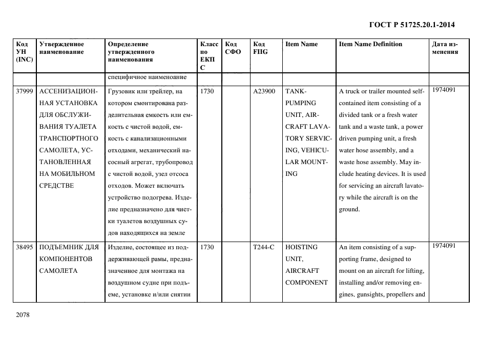 ГОСТ Р 51725.20.1-2014