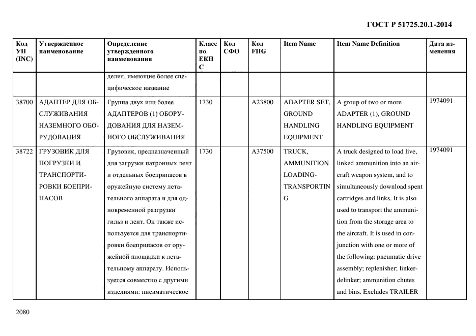 ГОСТ Р 51725.20.1-2014