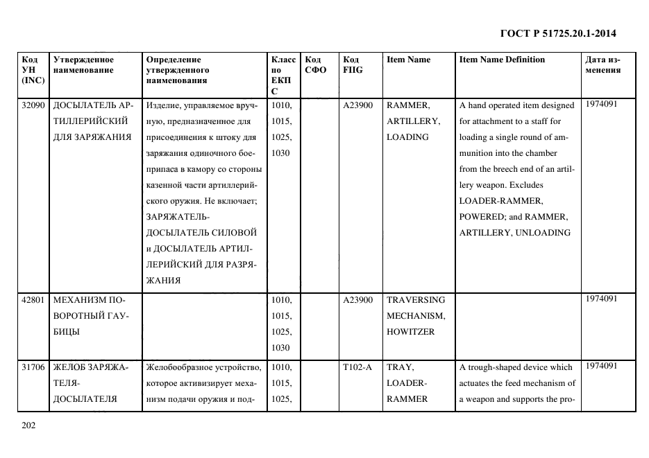 ГОСТ Р 51725.20.1-2014