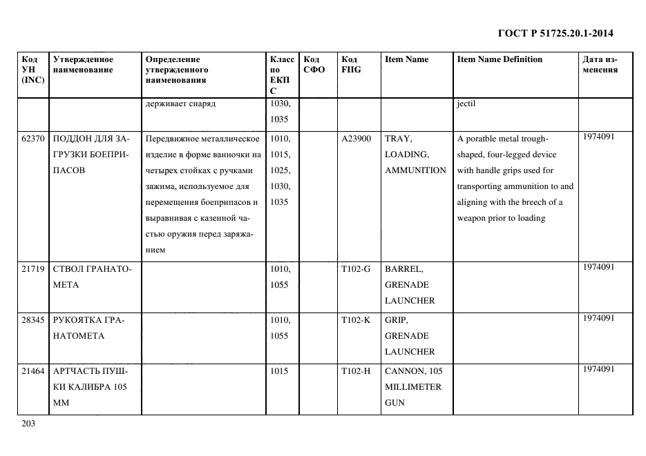 ГОСТ Р 51725.20.1-2014