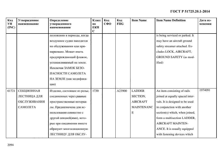 ГОСТ Р 51725.20.1-2014