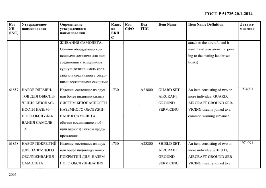 ГОСТ Р 51725.20.1-2014