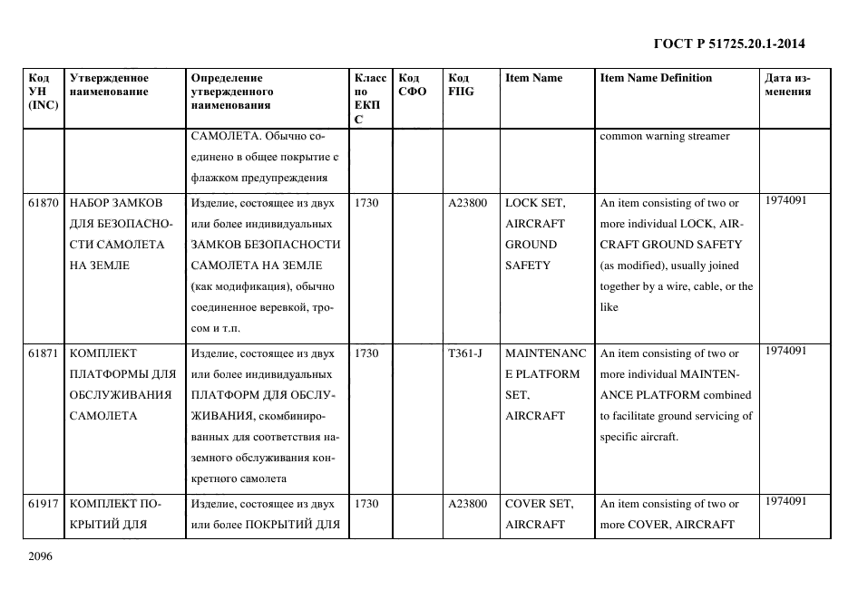 ГОСТ Р 51725.20.1-2014