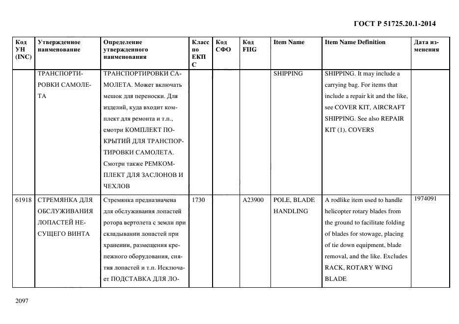 ГОСТ Р 51725.20.1-2014