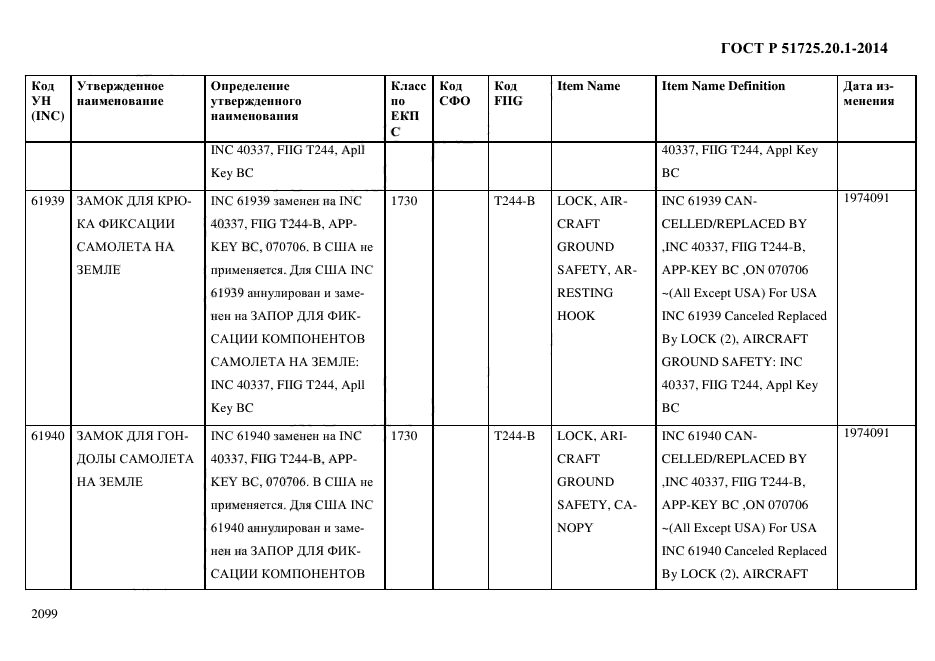 ГОСТ Р 51725.20.1-2014