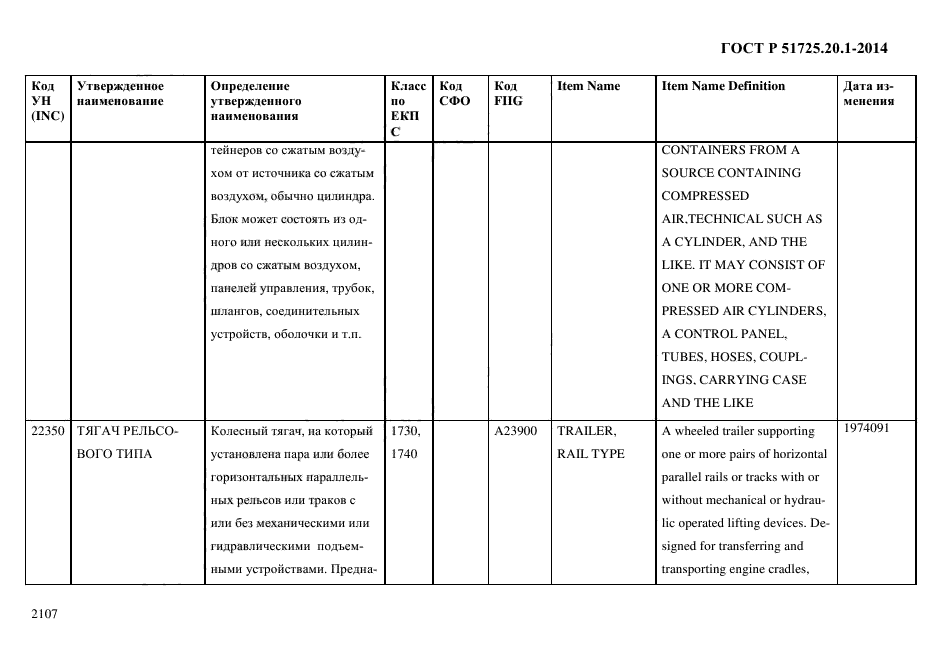 ГОСТ Р 51725.20.1-2014