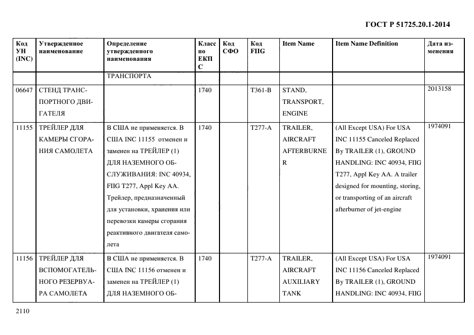 ГОСТ Р 51725.20.1-2014