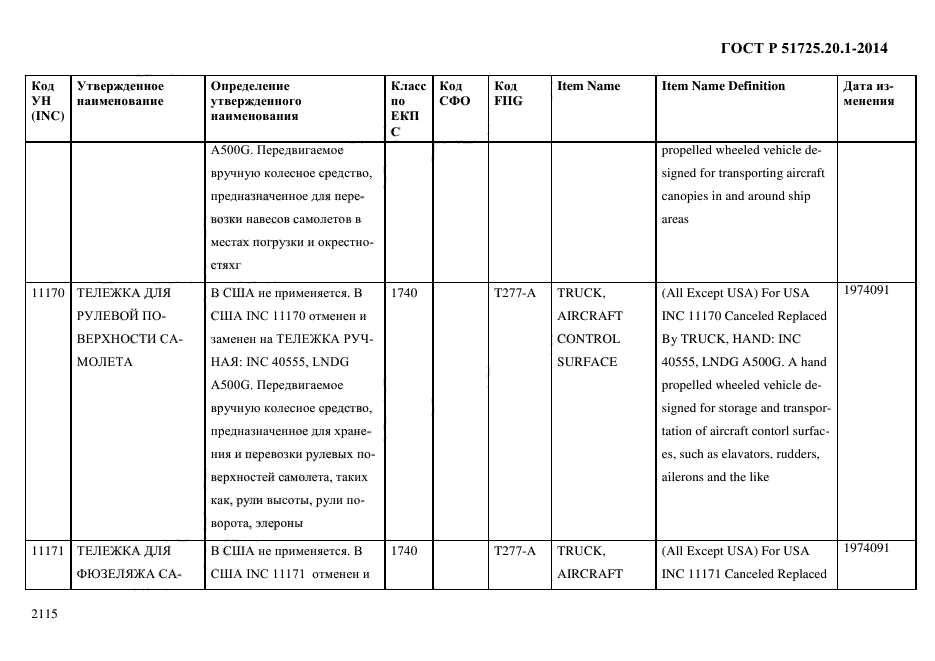 ГОСТ Р 51725.20.1-2014