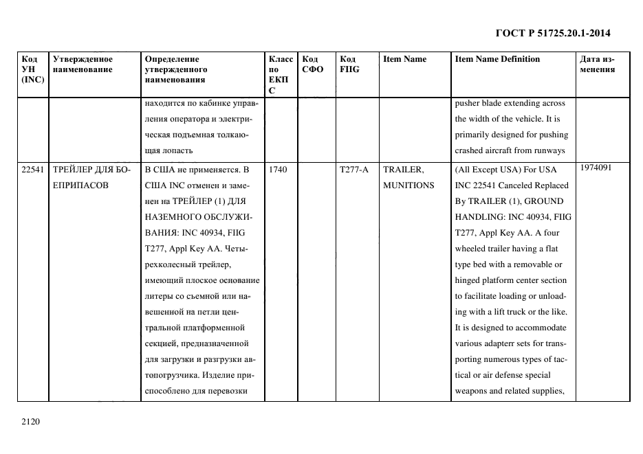 ГОСТ Р 51725.20.1-2014