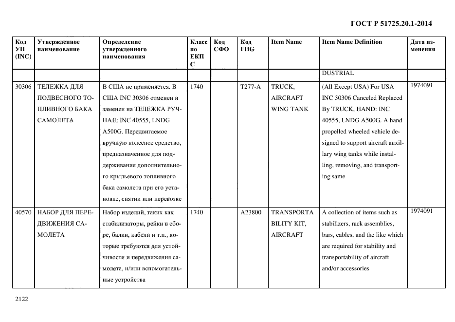 ГОСТ Р 51725.20.1-2014