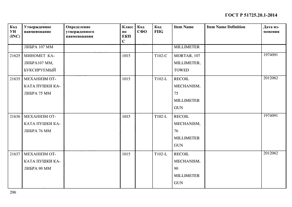 ГОСТ Р 51725.20.1-2014