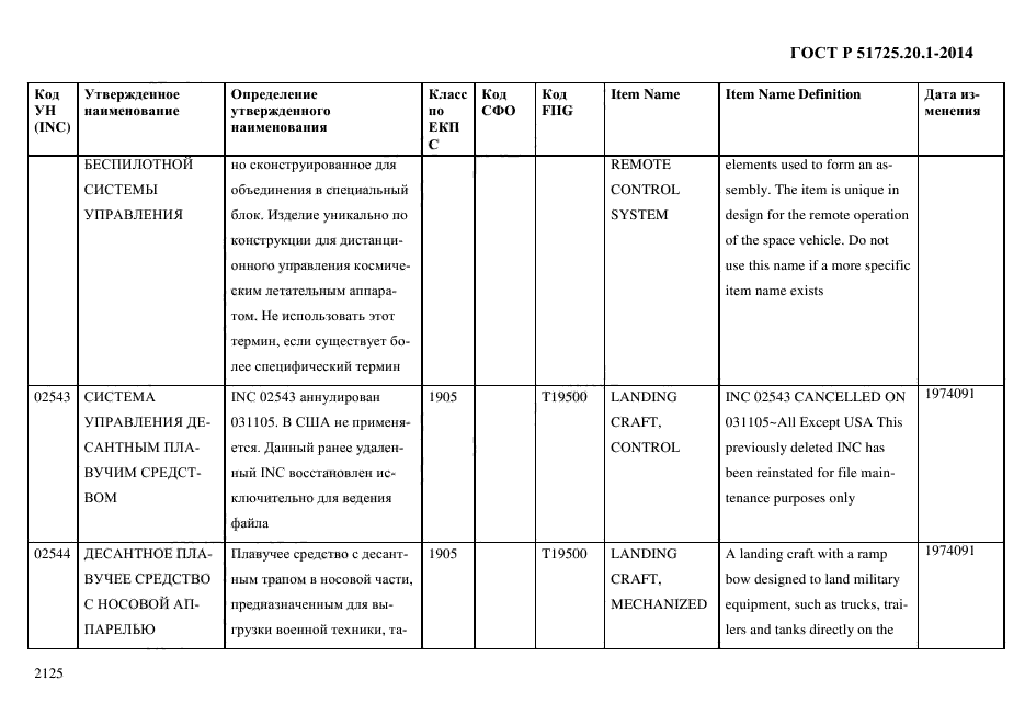 ГОСТ Р 51725.20.1-2014