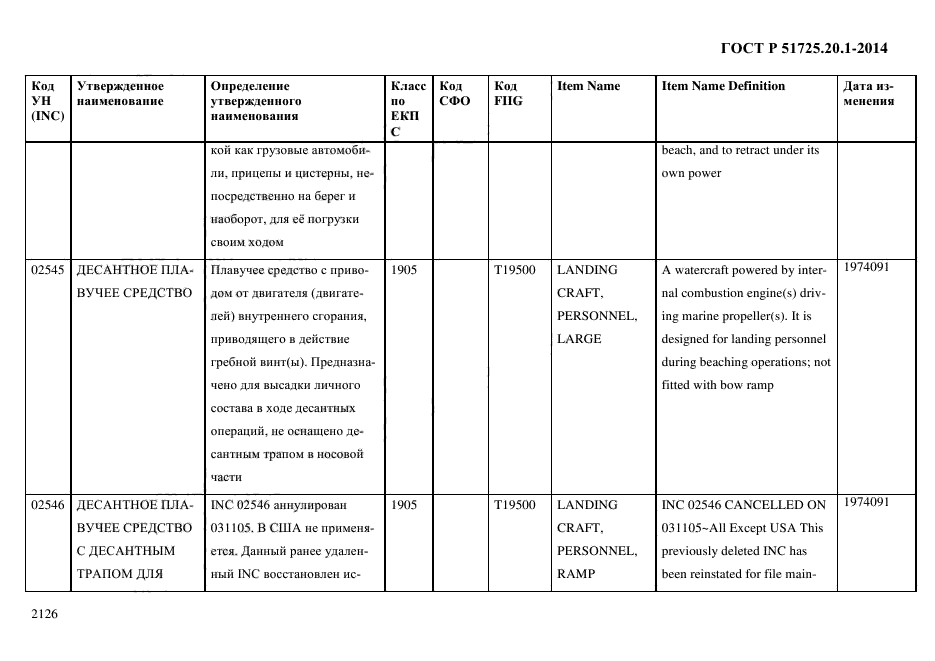 ГОСТ Р 51725.20.1-2014