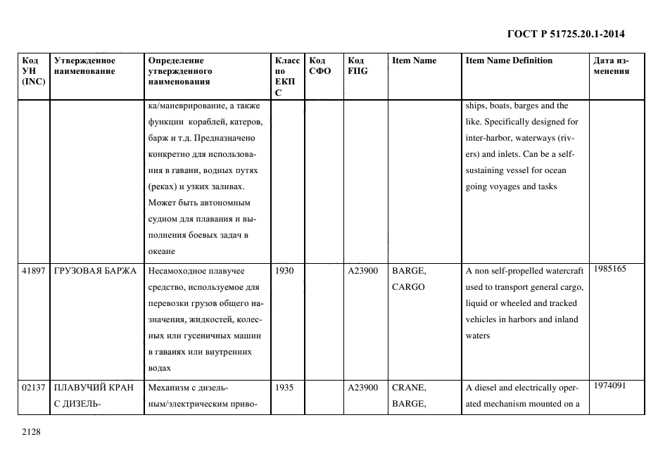 ГОСТ Р 51725.20.1-2014