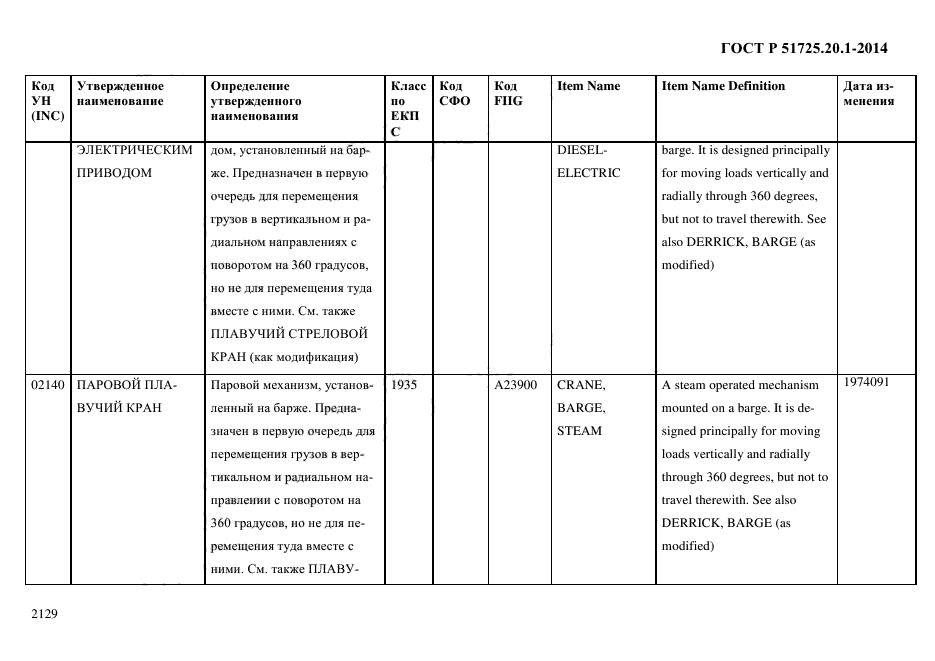 ГОСТ Р 51725.20.1-2014