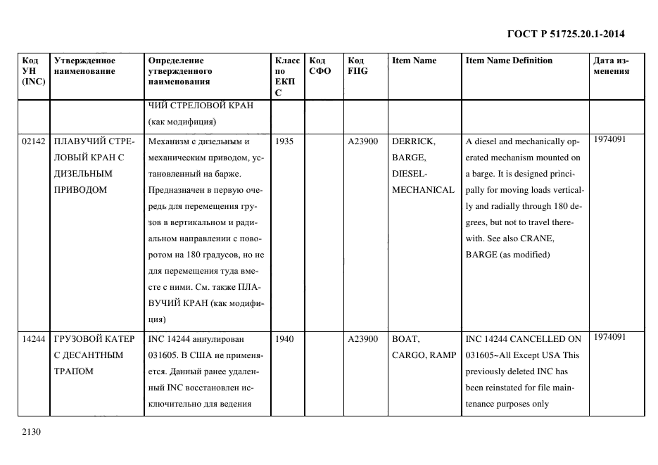 ГОСТ Р 51725.20.1-2014