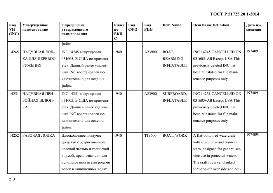 ГОСТ Р 51725.20.1-2014