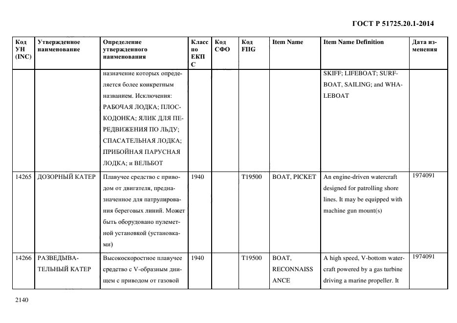 ГОСТ Р 51725.20.1-2014