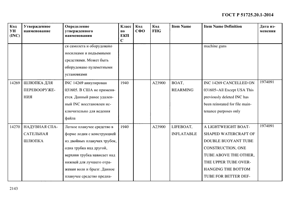 ГОСТ Р 51725.20.1-2014