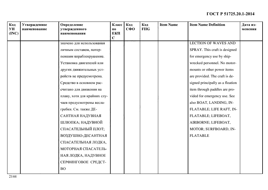 ГОСТ Р 51725.20.1-2014