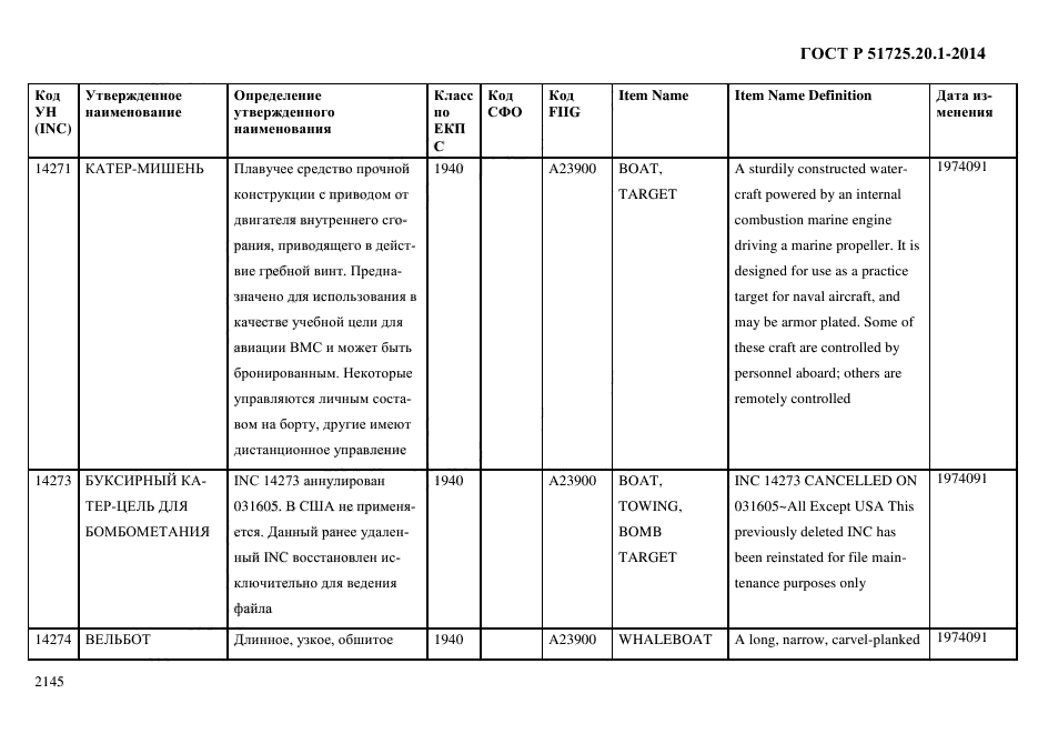 ГОСТ Р 51725.20.1-2014