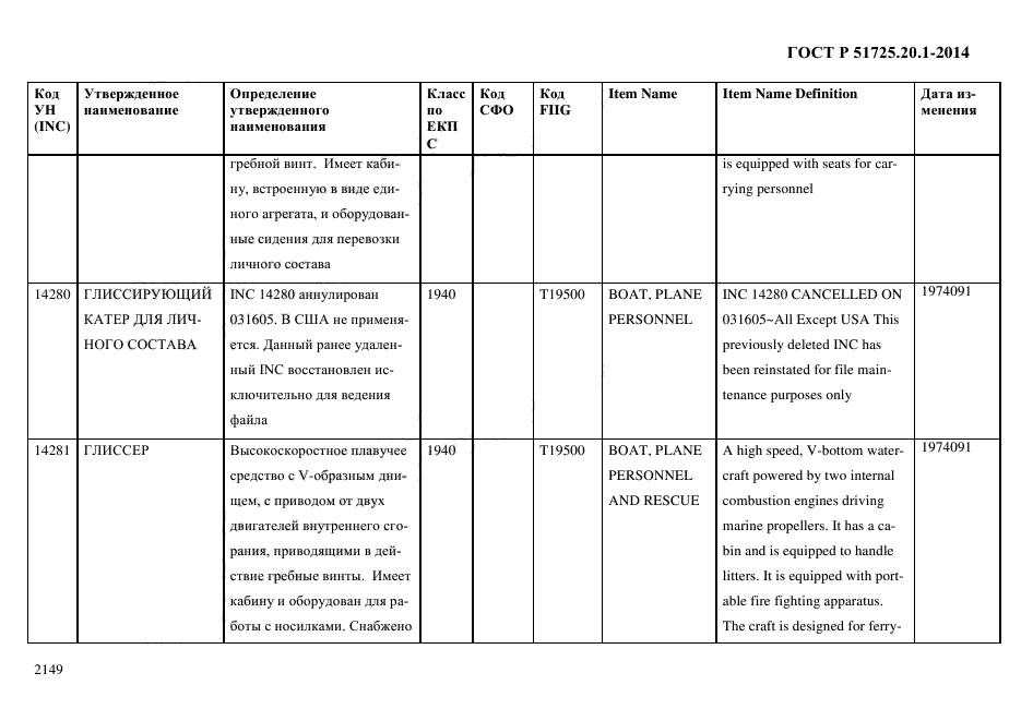 ГОСТ Р 51725.20.1-2014