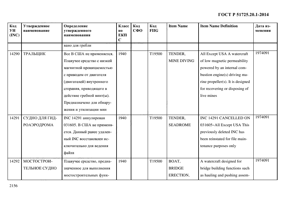 ГОСТ Р 51725.20.1-2014