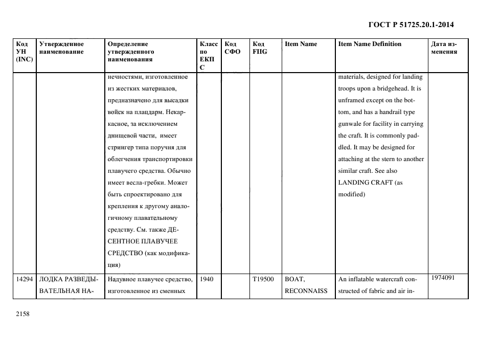 ГОСТ Р 51725.20.1-2014