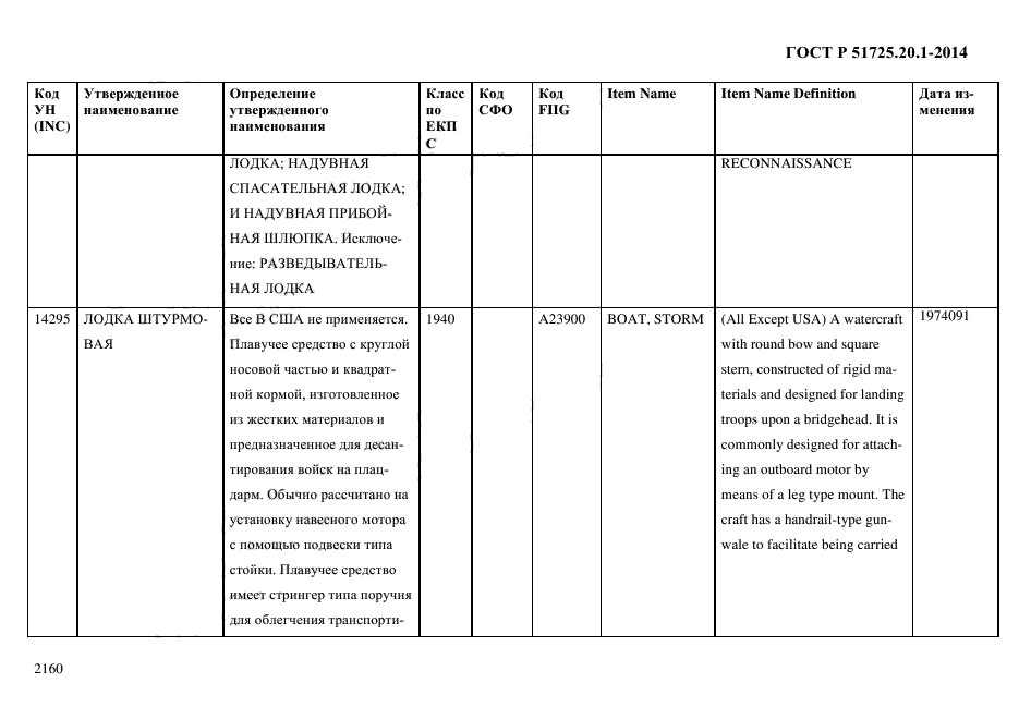 ГОСТ Р 51725.20.1-2014