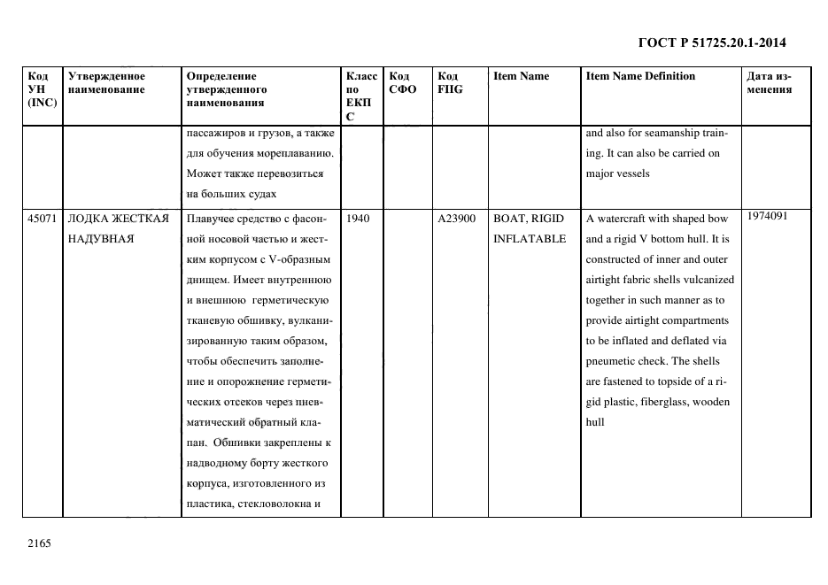 ГОСТ Р 51725.20.1-2014