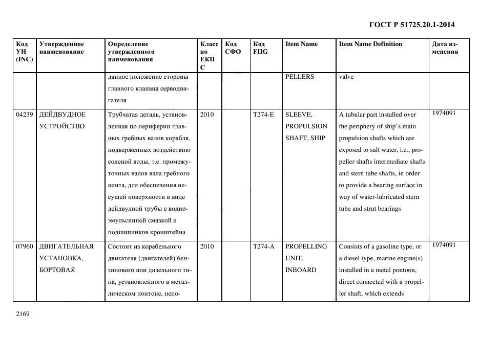 ГОСТ Р 51725.20.1-2014