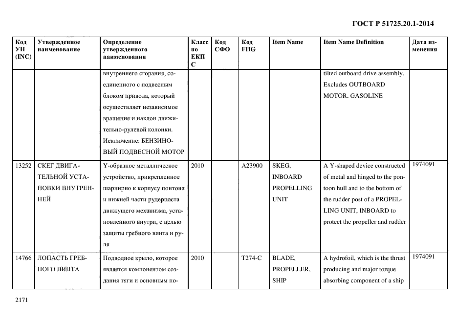 ГОСТ Р 51725.20.1-2014