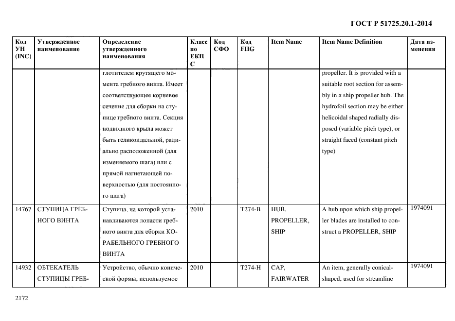 ГОСТ Р 51725.20.1-2014