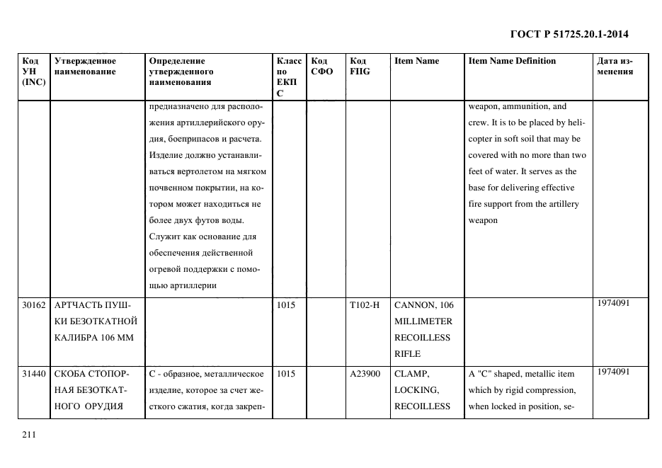 ГОСТ Р 51725.20.1-2014