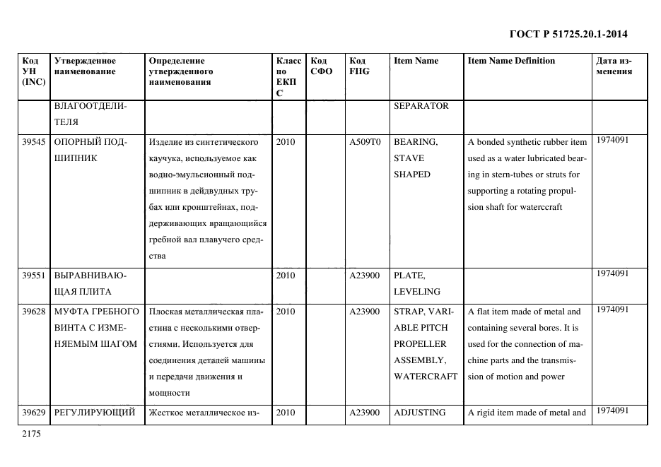 ГОСТ Р 51725.20.1-2014