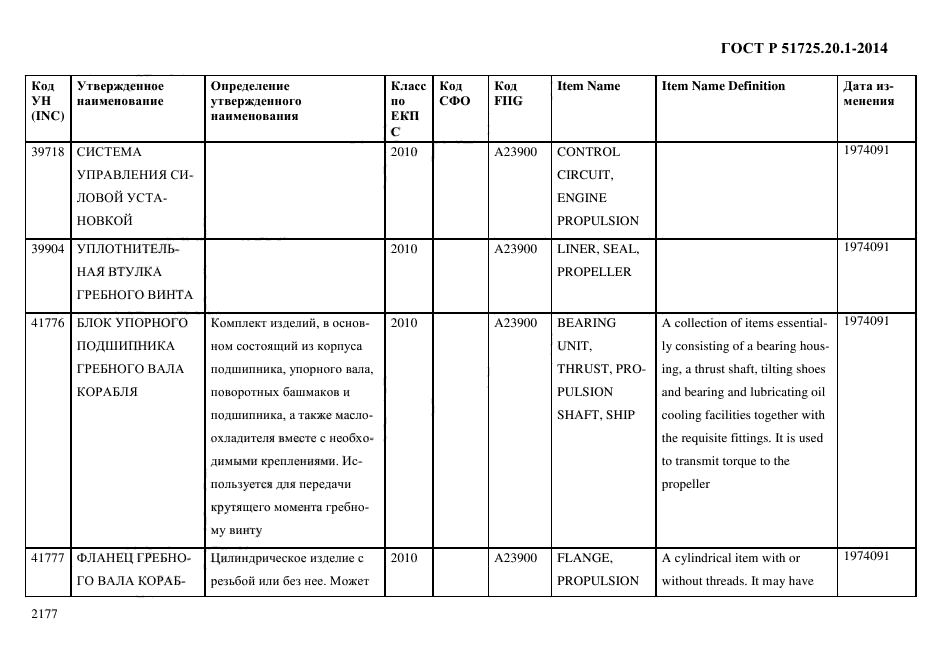 ГОСТ Р 51725.20.1-2014