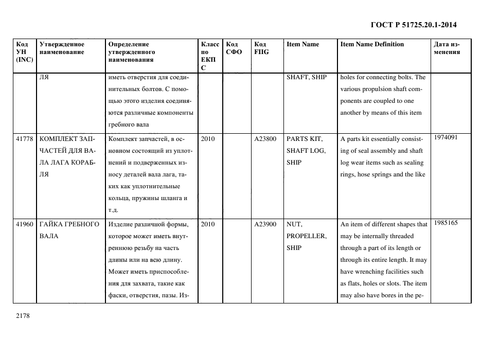 ГОСТ Р 51725.20.1-2014