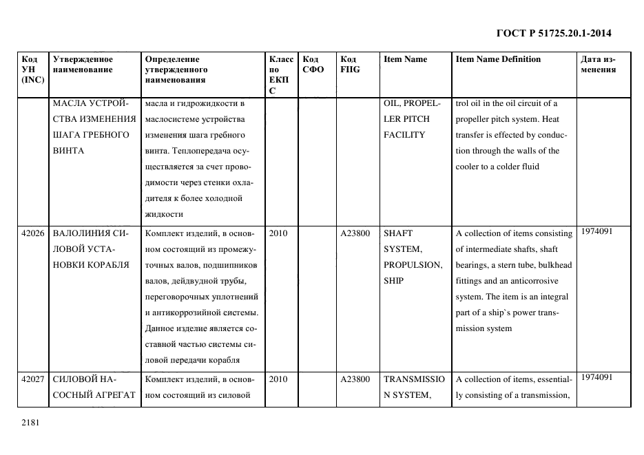 ГОСТ Р 51725.20.1-2014