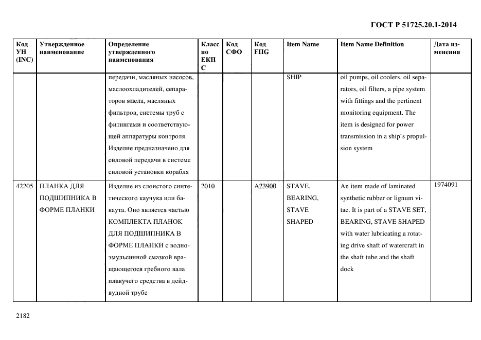 ГОСТ Р 51725.20.1-2014